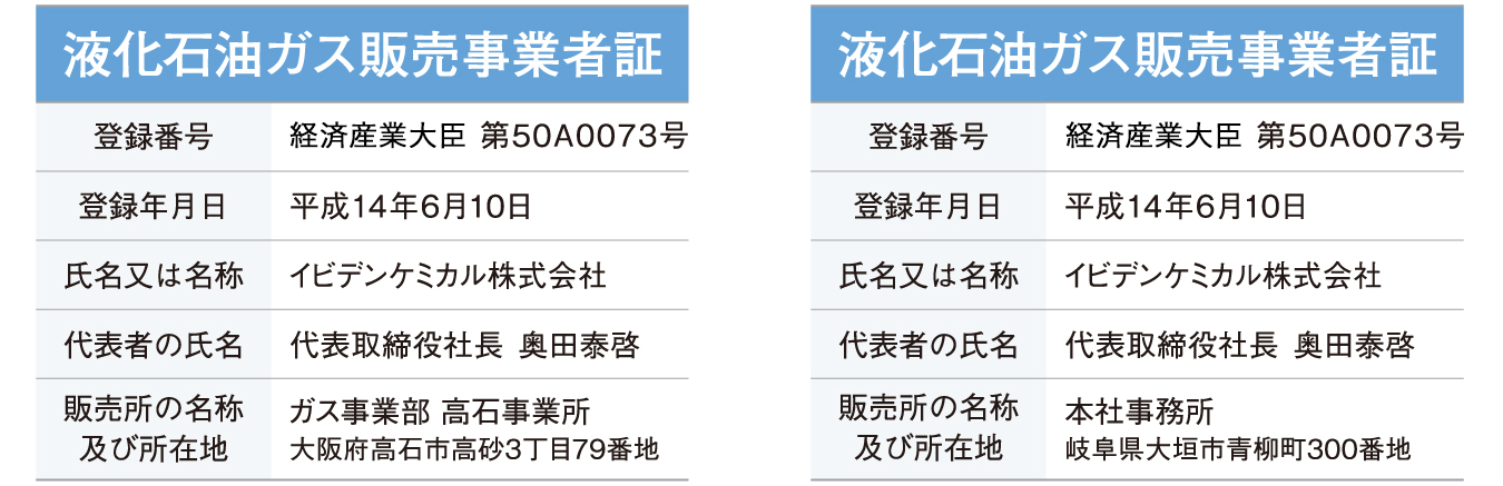 液化石油ガス販売事業者証